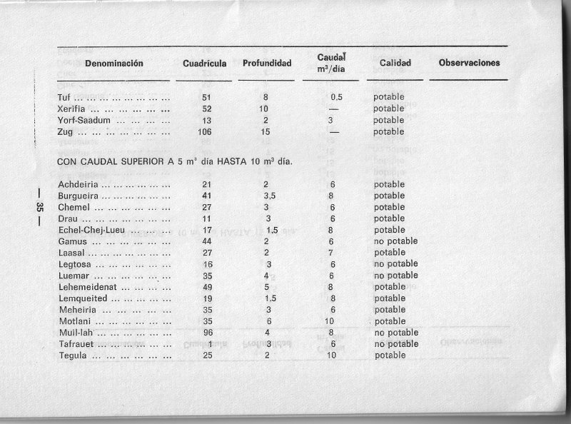 libro del agua0034